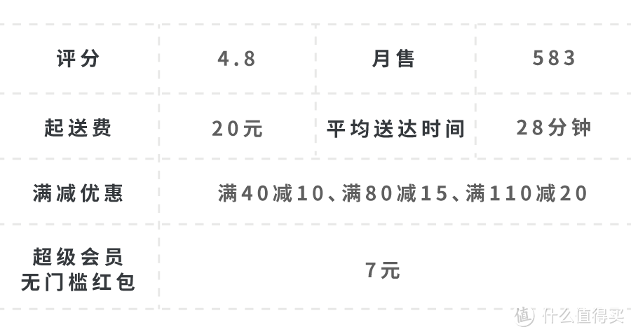 有人在陆家嘴，一顿外卖吃了1万6…