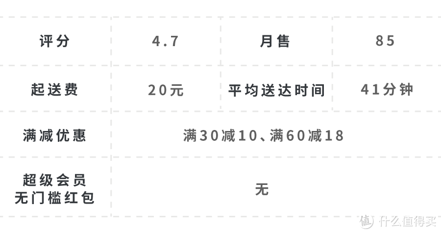 有人在陆家嘴，一顿外卖吃了1万6…