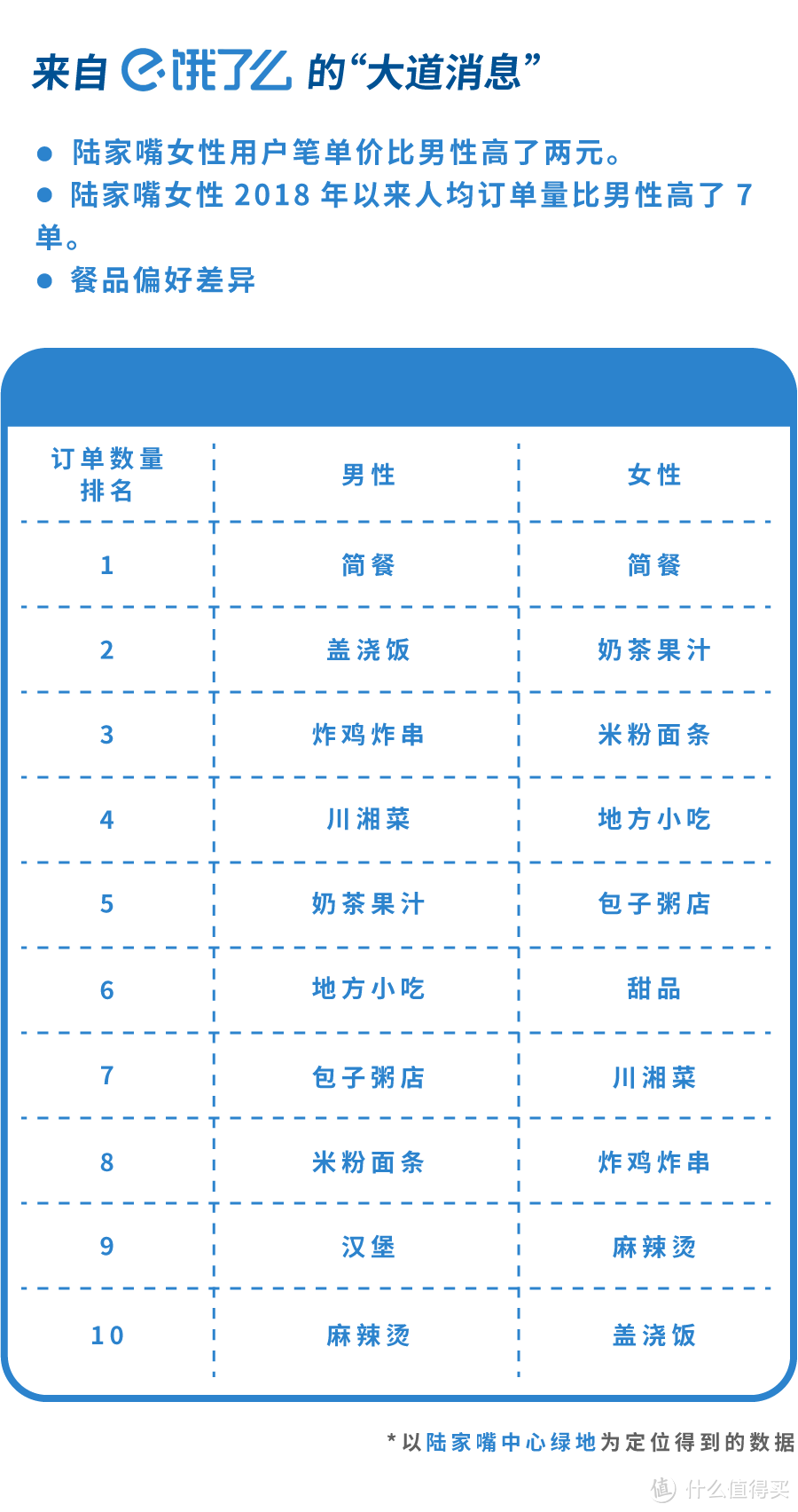 有人在陆家嘴，一顿外卖吃了1万6…