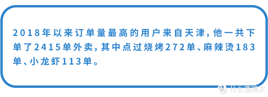 有人在陆家嘴，一顿外卖吃了1万6…