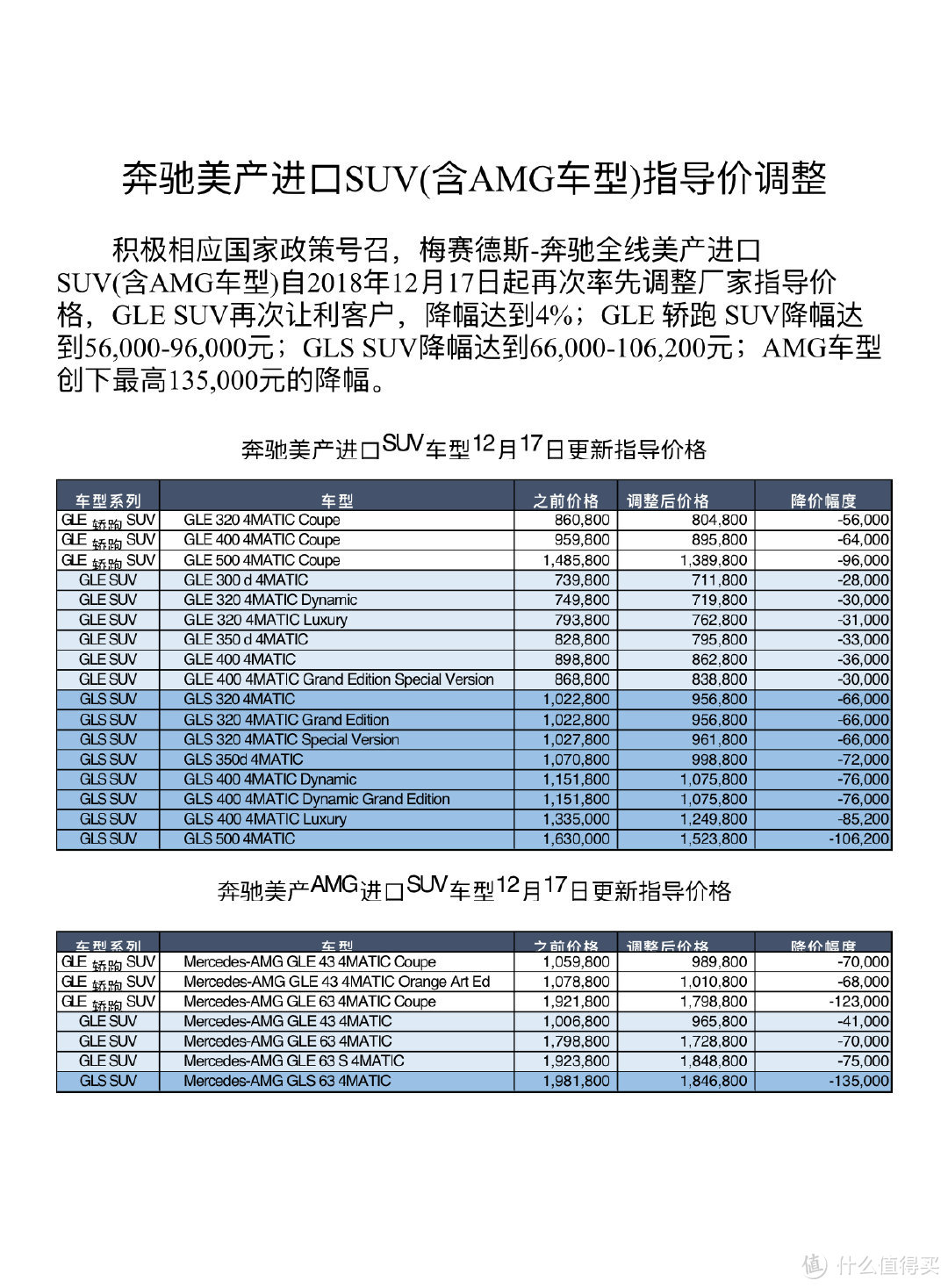 一周汽车速报|86和BRZ或将重返中国市场、全新A7上市