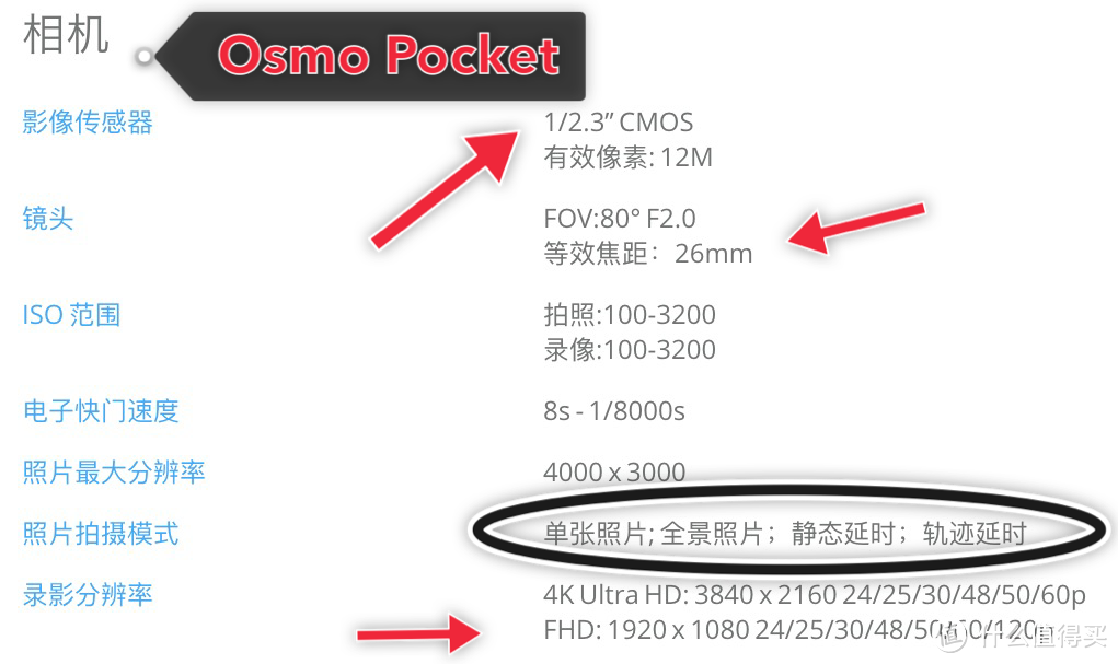 右下角是有FHD 120P的字样