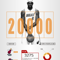 耐克 LEBRON 15 XV LOW EP 男子篮球鞋外观展示(鞋面|鞋底|鞋头|鞋口)