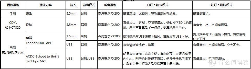 XROUND XPUMP 3D智能环绕声效引擎 对于我来说也许只是个玩具而已