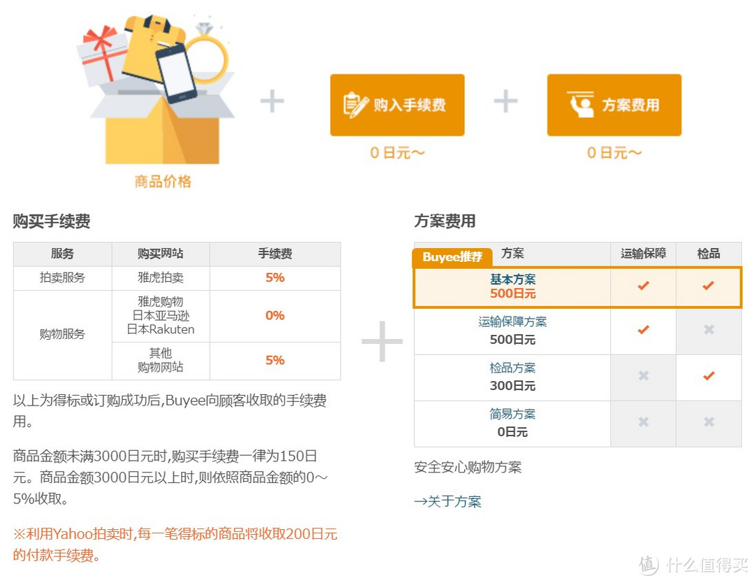 日本雅虎拍卖代拍教程 经验 支付 什么值得买