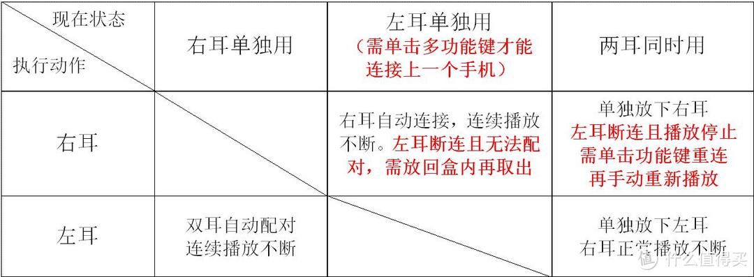 我就不知道大妈怎么上表格