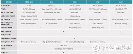 家电圈：X1 Plus芯片强大阵容！索尼2019年电视新品计划曝光