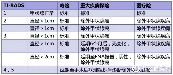 健康告知不符就不能买保险？女性带病投保攻略来了