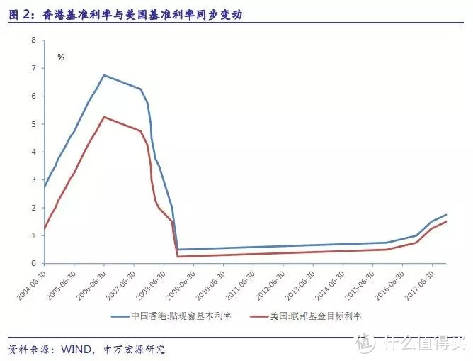 今年中国这个“一线城市”房价罕见大跌，发生了什么？