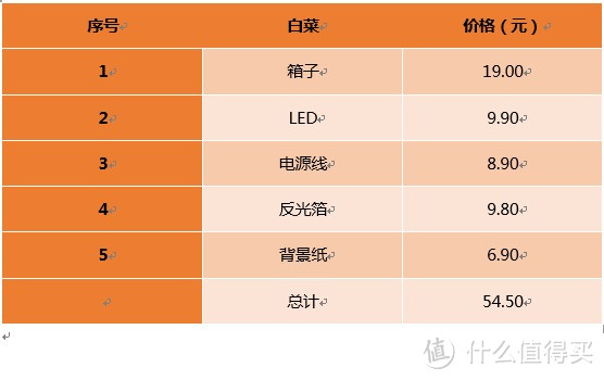 总计 54.5元