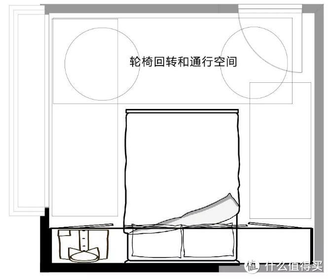 注：正确示范