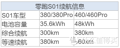 年轻人第一台电动轿跑？ 零跑S01补贴后10万+ 续航460km，杭州实车探店！