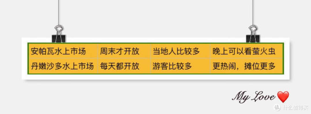泰国最时髦旅行攻略 | 曼谷、华欣，原来还能这么玩！