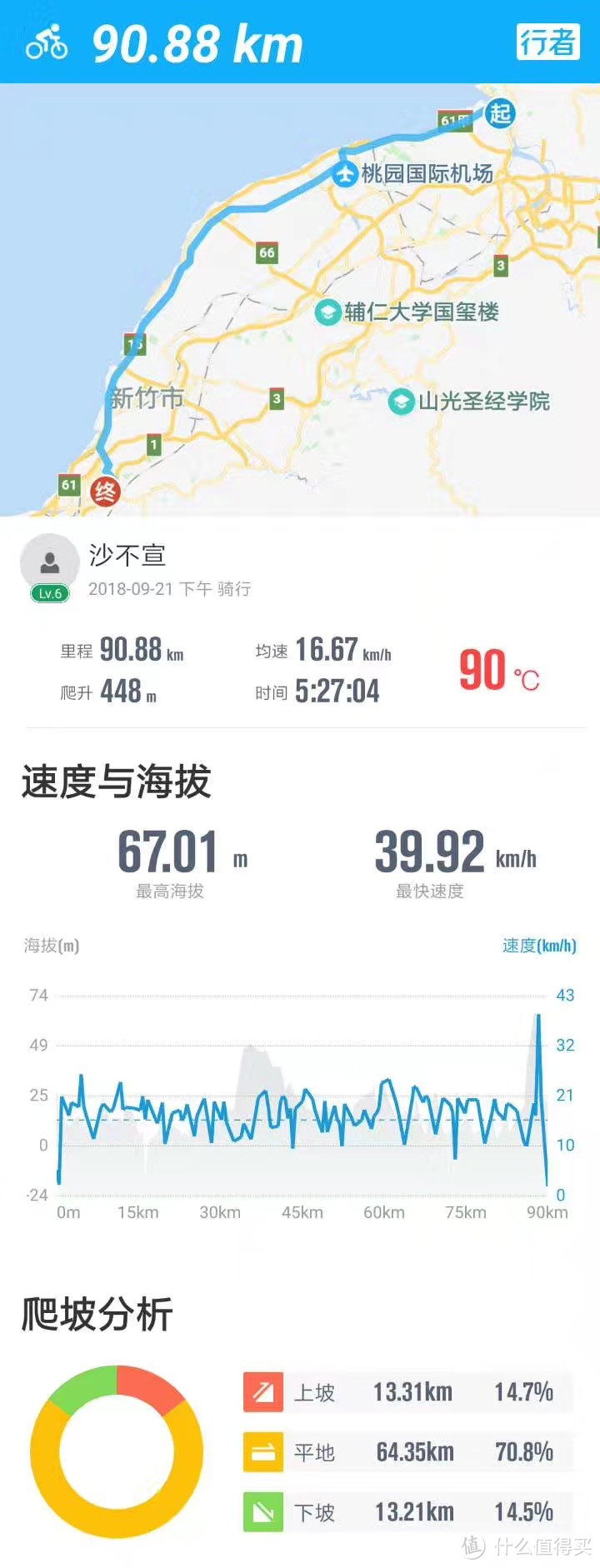 轻度抑郁患者的第二次单车环台之旅(2) day1 -- day2