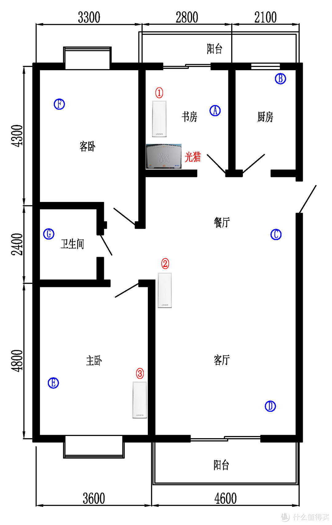 大户型的WIFI无死角完美覆盖方案——领势LINKSYS Velop AC6600M 三频无线路由器评测