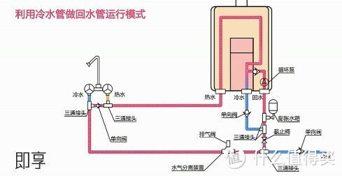 水管、热水器怎么选？家庭装修舒适用水设计入门攻略