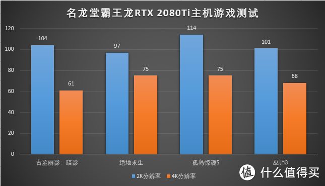 晚来的双十二败家晒单，名龙堂霸王龙开箱分享