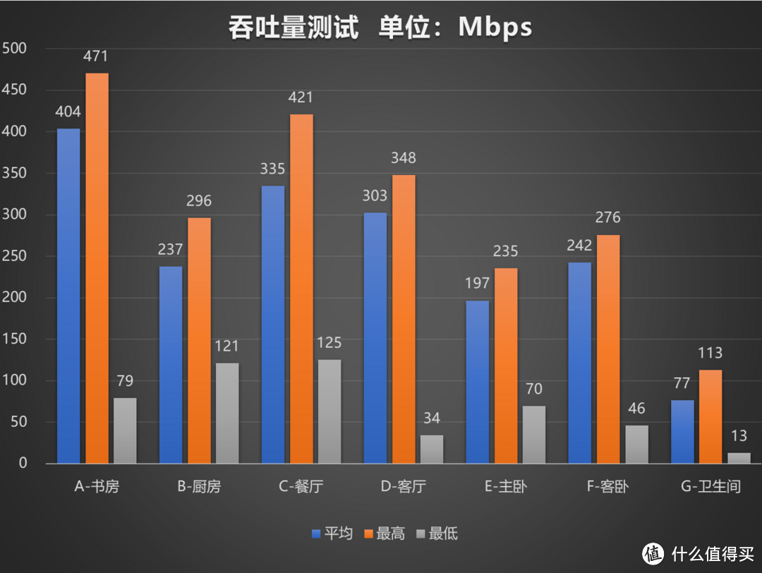 大户型的WIFI无死角完美覆盖方案——领势LINKSYS Velop AC6600M 三频无线路由器评测