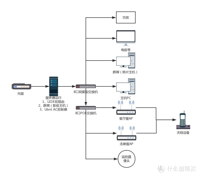 Wifi无缝漫游，一步到位！终极家庭Wifi网络覆盖构建指南！