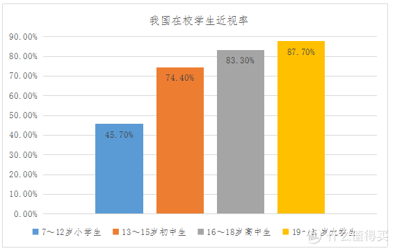 【测评】10款护眼灯权威测评，美的、欧普、松下、小米……