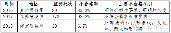 【测评】10款护眼灯权威测评，美的、欧普、松下、小米……