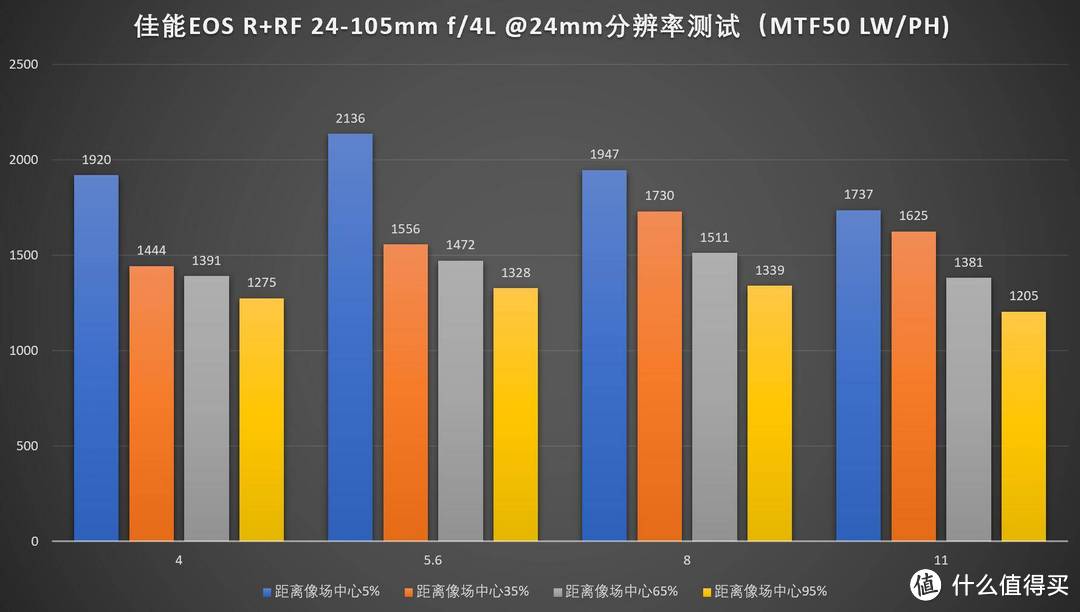 佳能尼康索尼全画幅微单，哪套表现好？