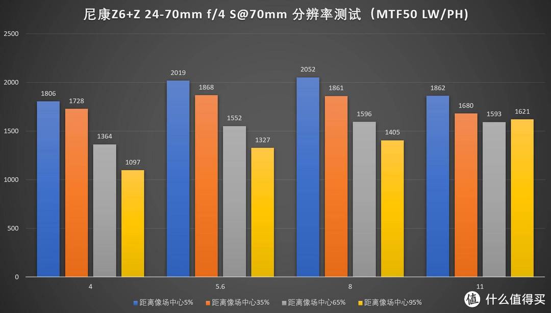 佳能尼康索尼全画幅微单，哪套表现好？