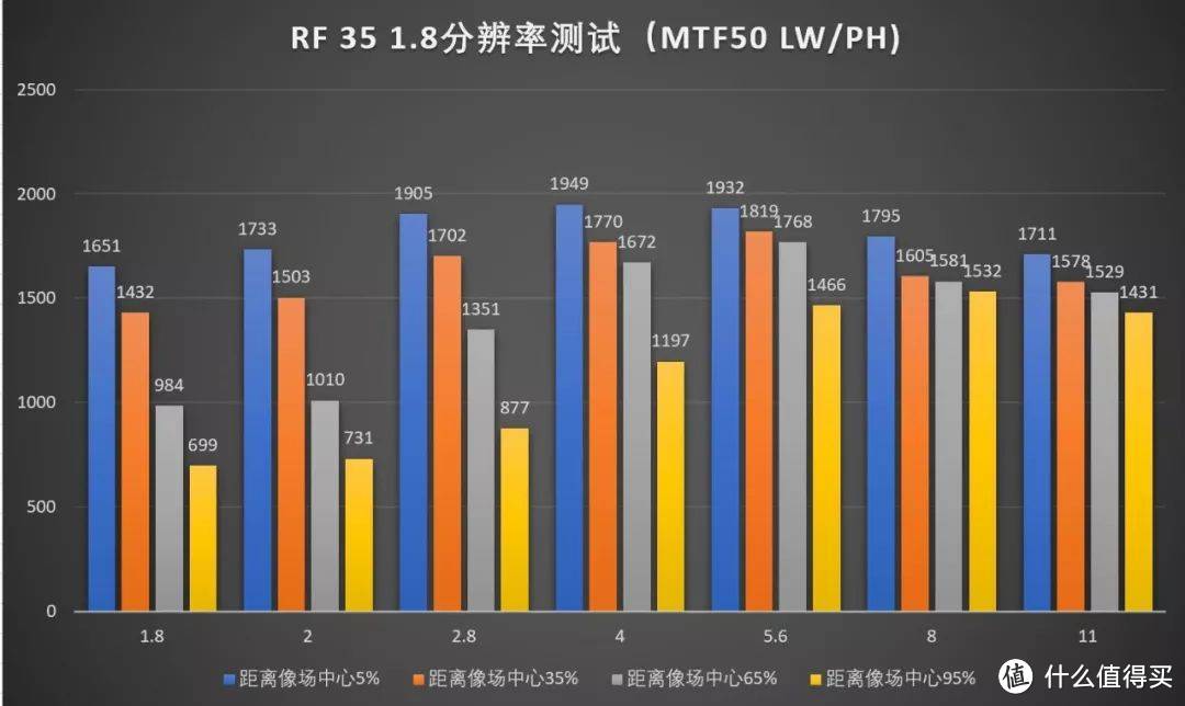 佳能尼康索尼全画幅微单，哪套表现好？