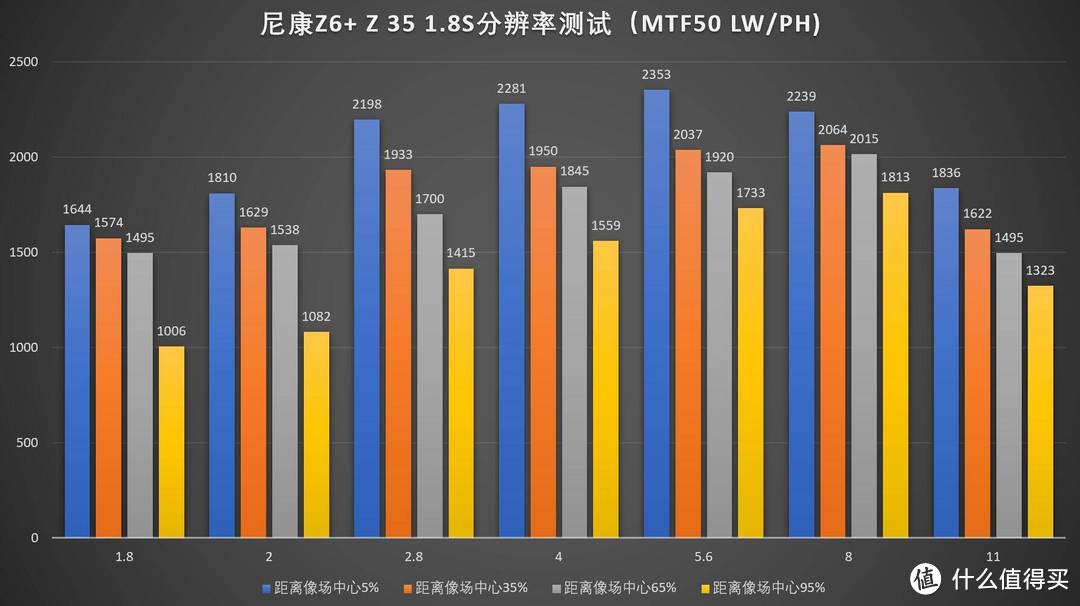 佳能尼康索尼全画幅微单，哪套表现好？