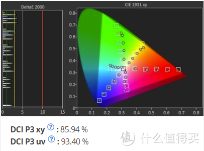 老外测试索尼Z9D