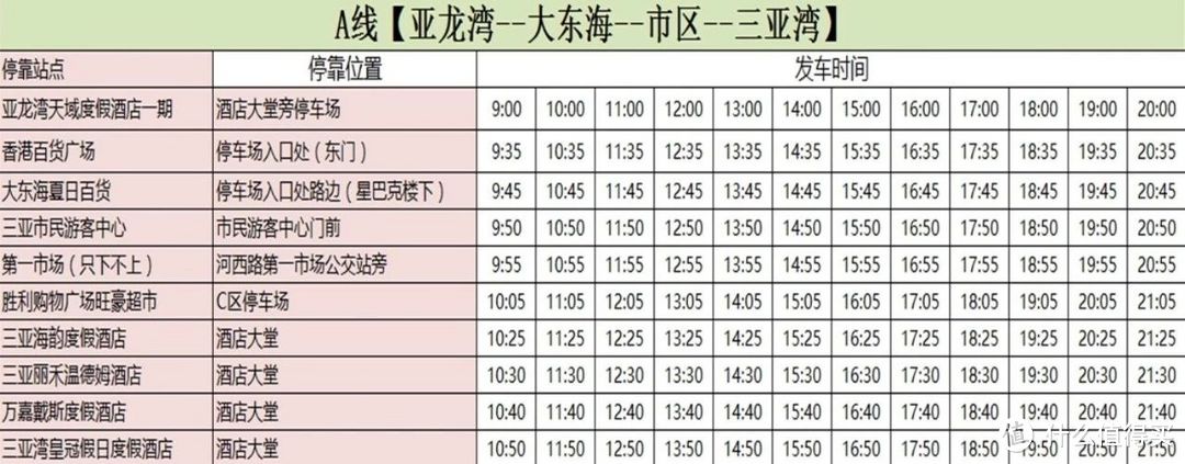 果断收藏 | 携程上那些即省时间、又省钱的旅行小窍门