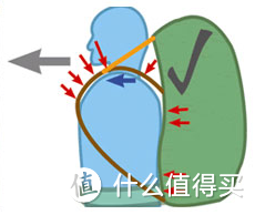 有较完整背负系统的户外相机包——乐摄宝威斯乐350