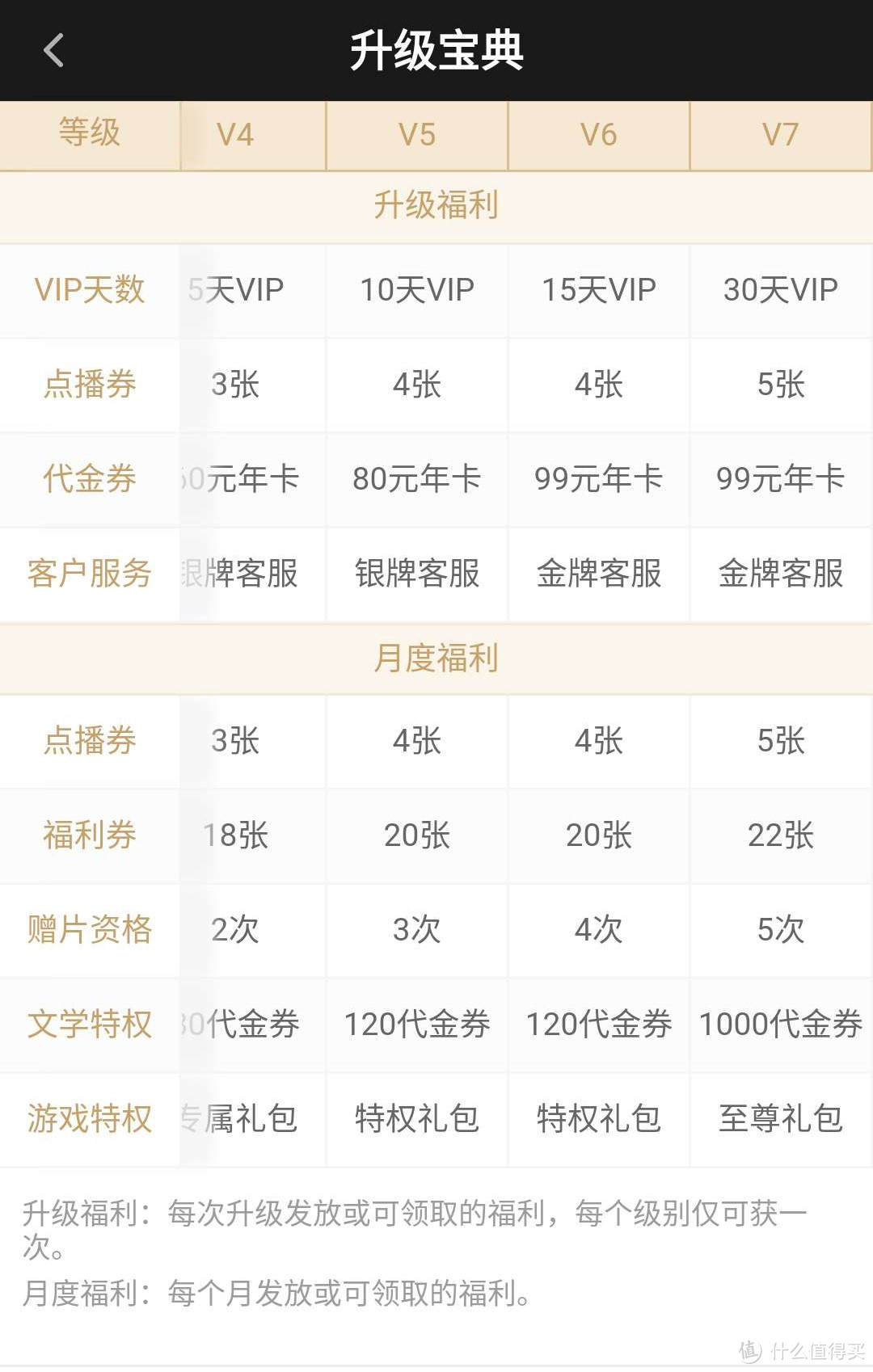 2018年最全爱奇艺会员省钱攻略(最低1元，图解版)，只有你想不到