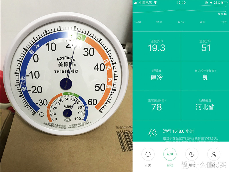 19:40分，温湿度计显示为：21℃、65%；米家空净app显示为：19.3℃、51%