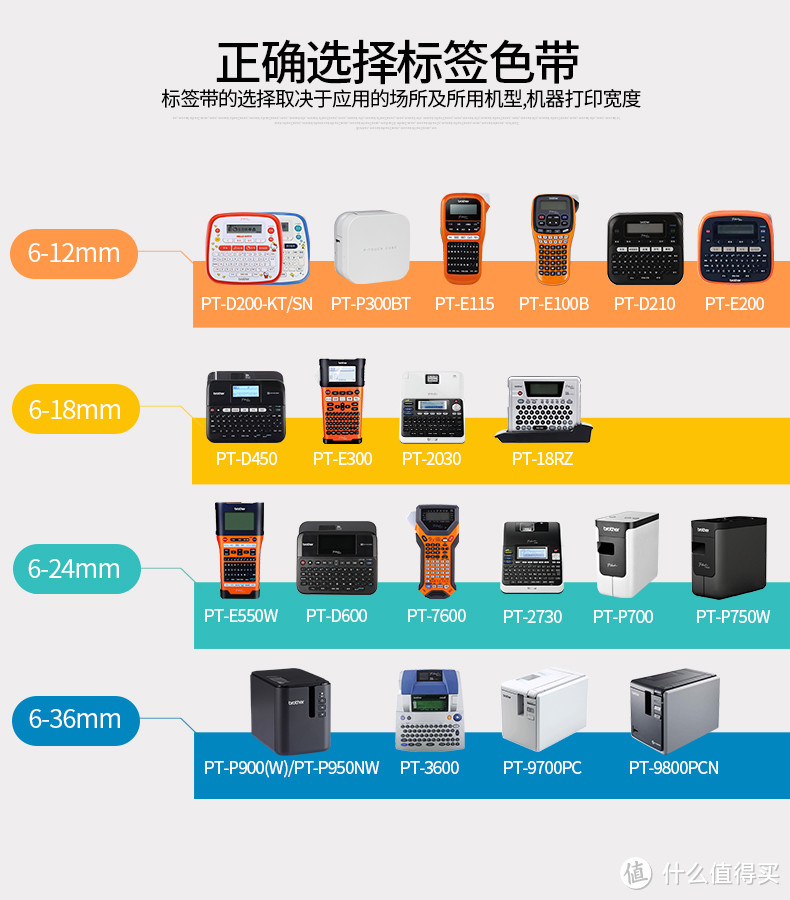 色带对应的标签打印机