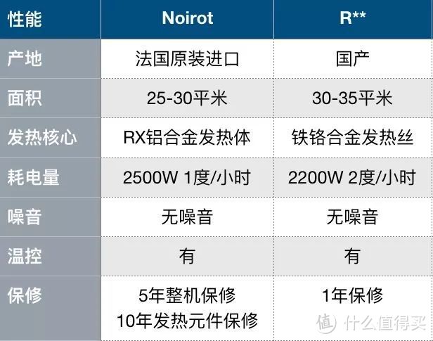 冬季取暖鄙视链，你家空调不幸垫底