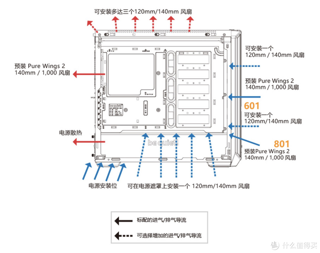 教科书级装机指导！2万元顶配水冷安装全过程