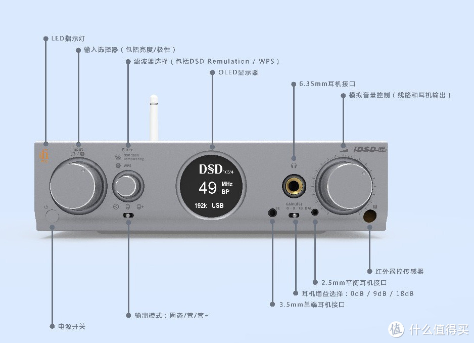 一体机中的全能王——iFi Pro iDSD数播解码耳放一体机评测