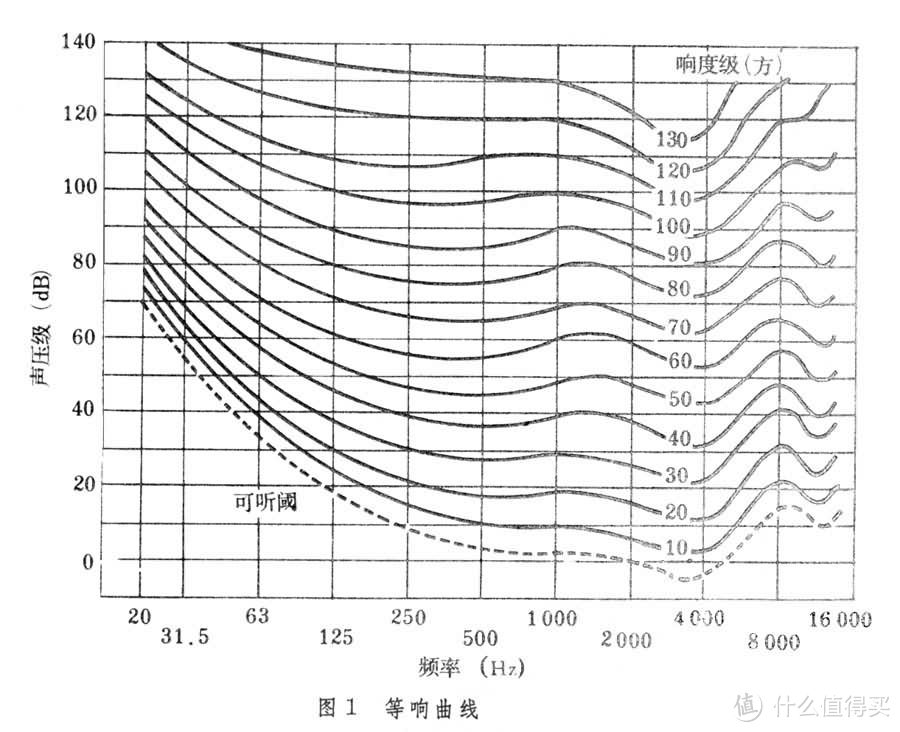 新3D时代的到来——艺术与技术，玄学与算法