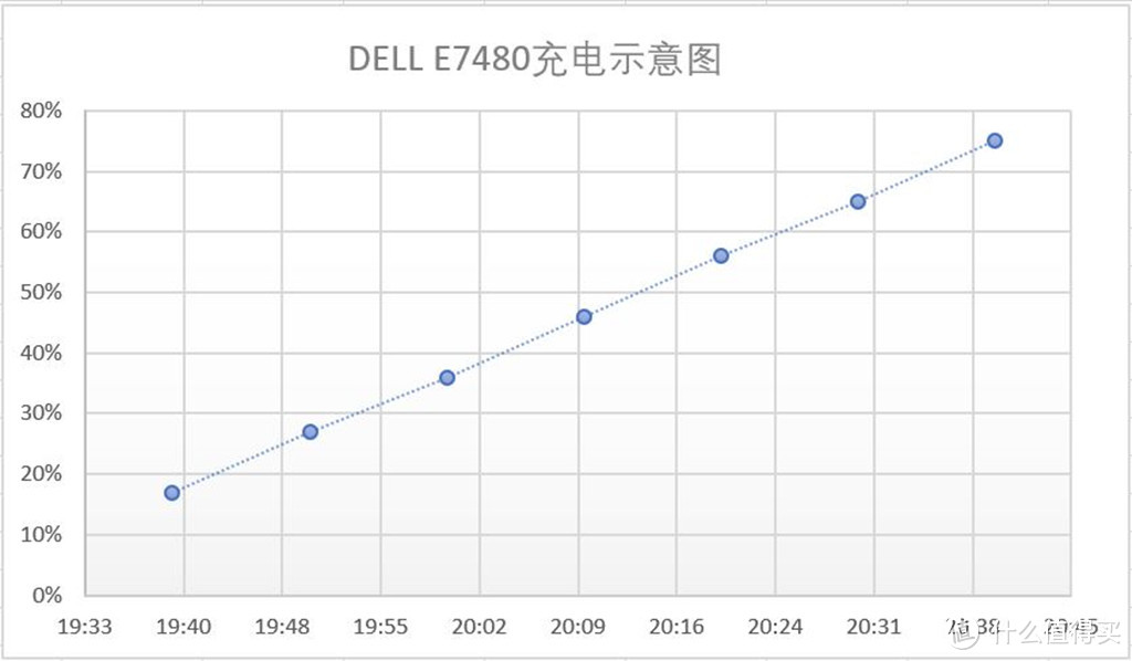 笔记本、手机、平板 充电 Thinkplus 口红电源全搞定