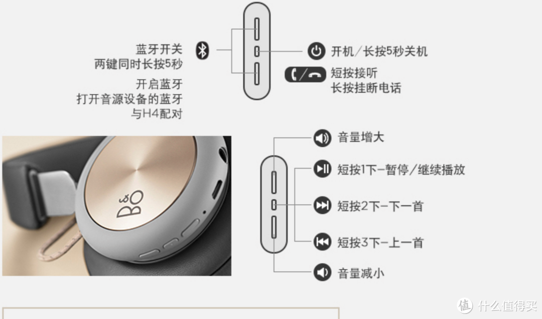 颜值非常高：B&O BeoplayH4 无线蓝牙头戴音乐运动耳机 体验测评