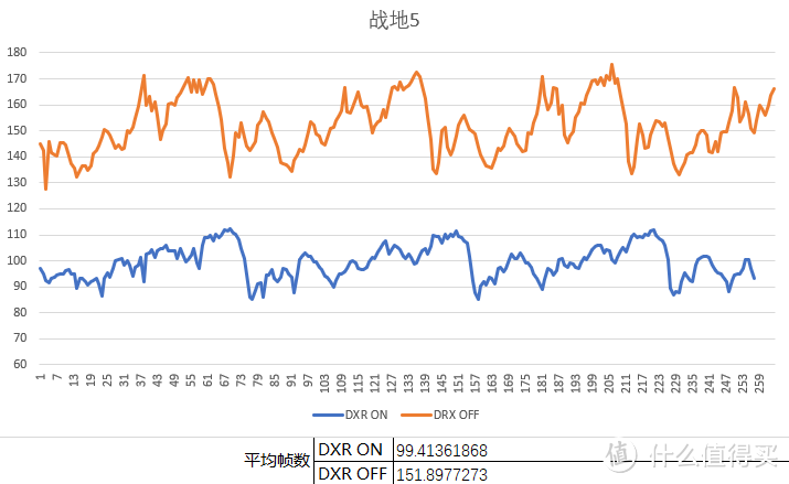 光追技术？光影补丁？更好画面的不同选择