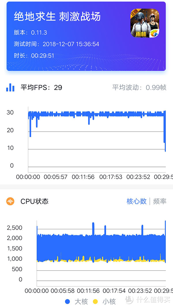 vivo NEX双屏版评测 每一面都前所未有