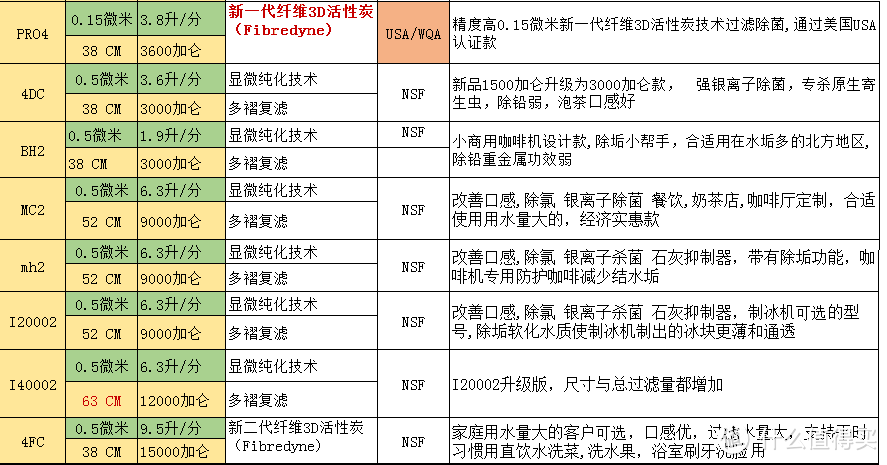 【暮三曦四】31——干了这杯水之爱惠浦MC2净水器