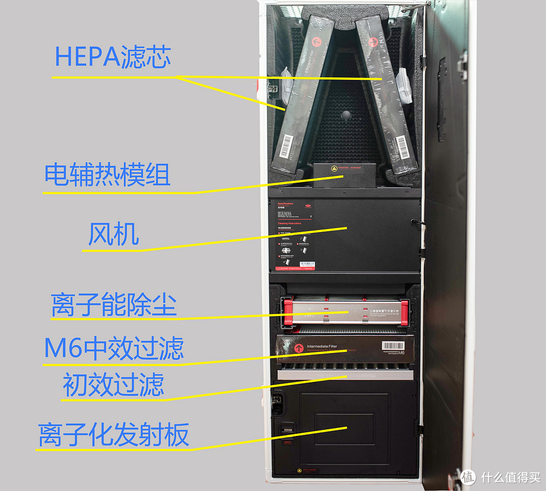 降低PM2.5和二氧化碳就能享受森林里的新鲜空气？新风机选购不止这两个指标（附造梦者壁挂新风机评测）