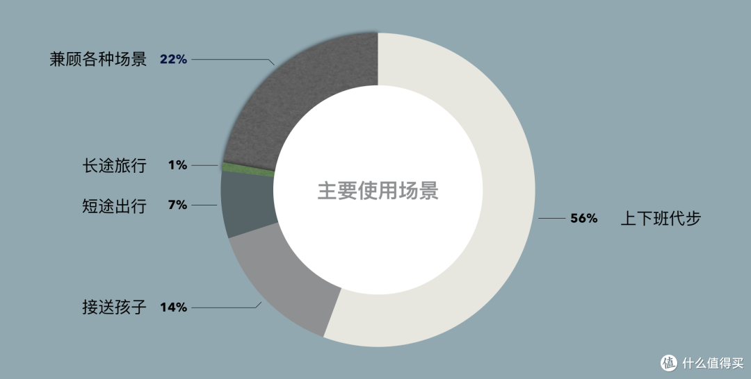 15万元家用车征稿总结:需求升级化,偏好差异化
