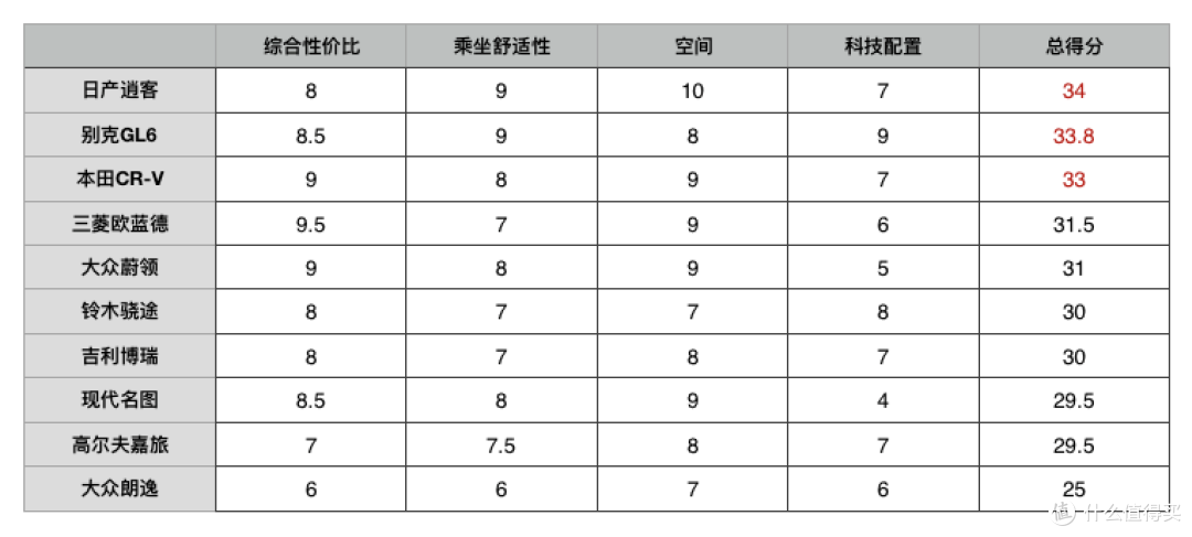 15万元家用车征稿总结:需求升级化,偏好差异化
