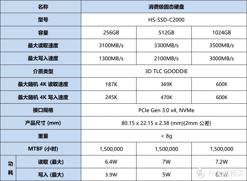 牌子虽然小众，性价比却是很高—海康威视 C2000 512G固态硬盘 入手详测