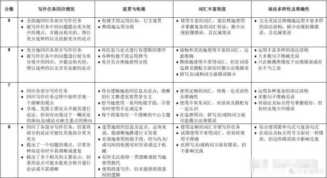 沪江雅思:写作是“屠鸭”路上的拦路虎?那是你没用对方法
