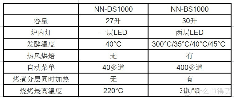 简单对比